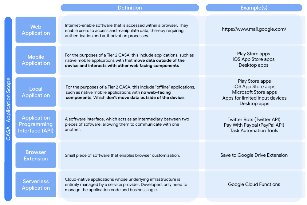 App Types