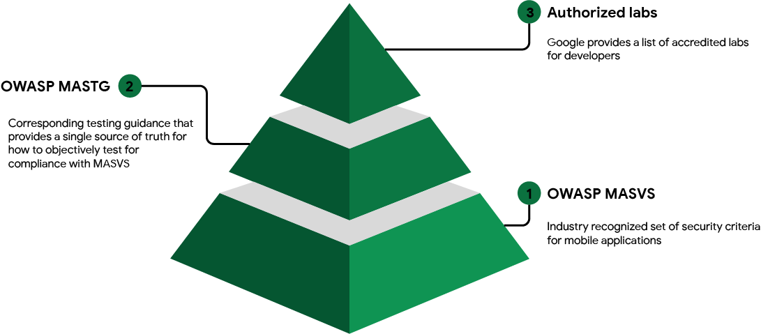 सीएएसए फ़्रेमवर्क
